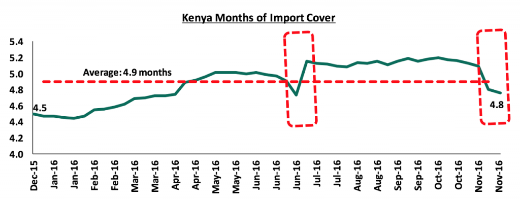 kenya-import-cover