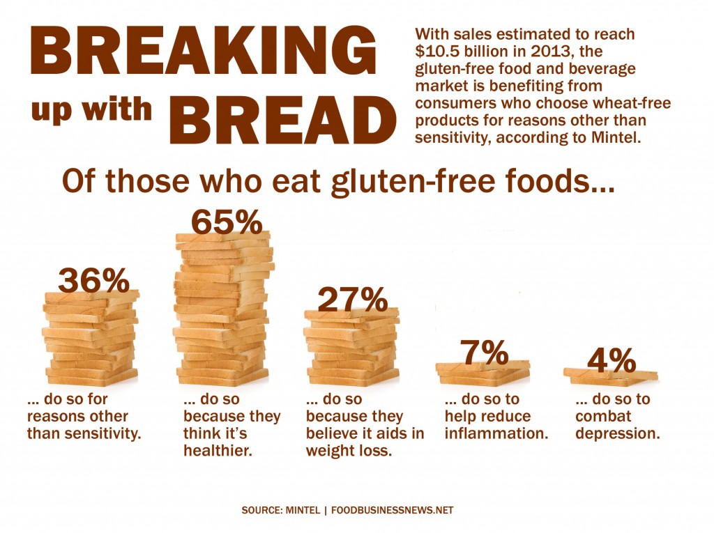 gluten-free-mintel-infographic