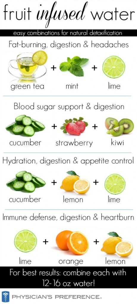 infused water