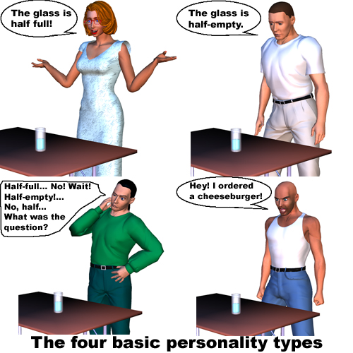 Type a personality traits