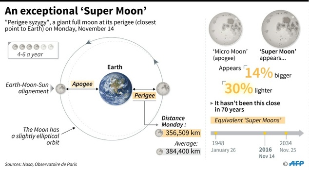 supermoon-explanation