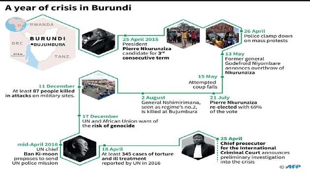 2015 - A year of unrest in Burundi/AFP