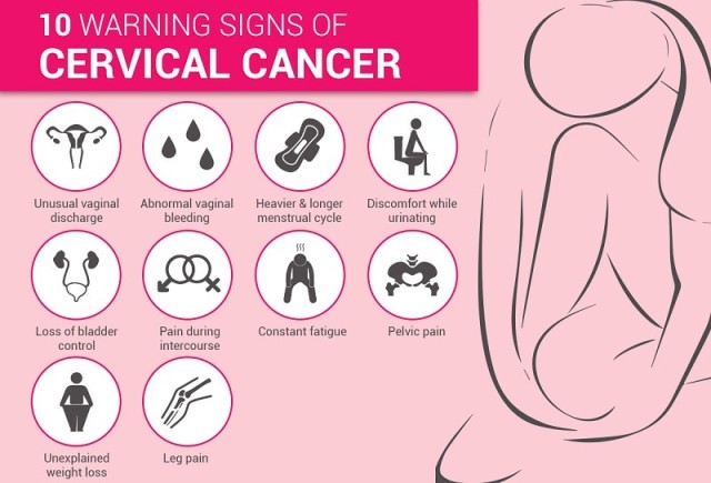 Image result for cervical cancer