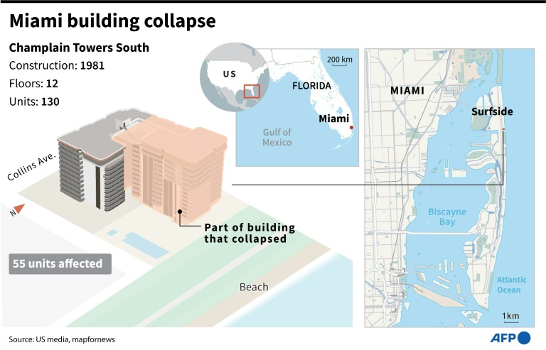 Four dead in Florida building collapse, 159 unaccounted for » Capital News