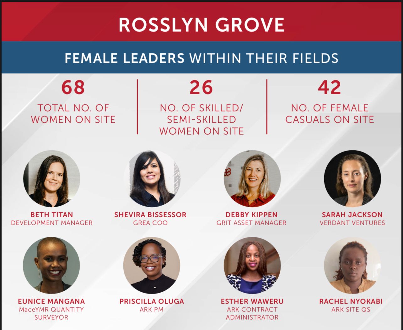 Why women in the built environment matter » Capital News