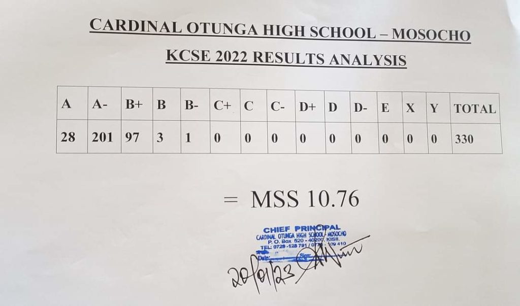 Cardinal Otunga Mosocho 2022 Results
