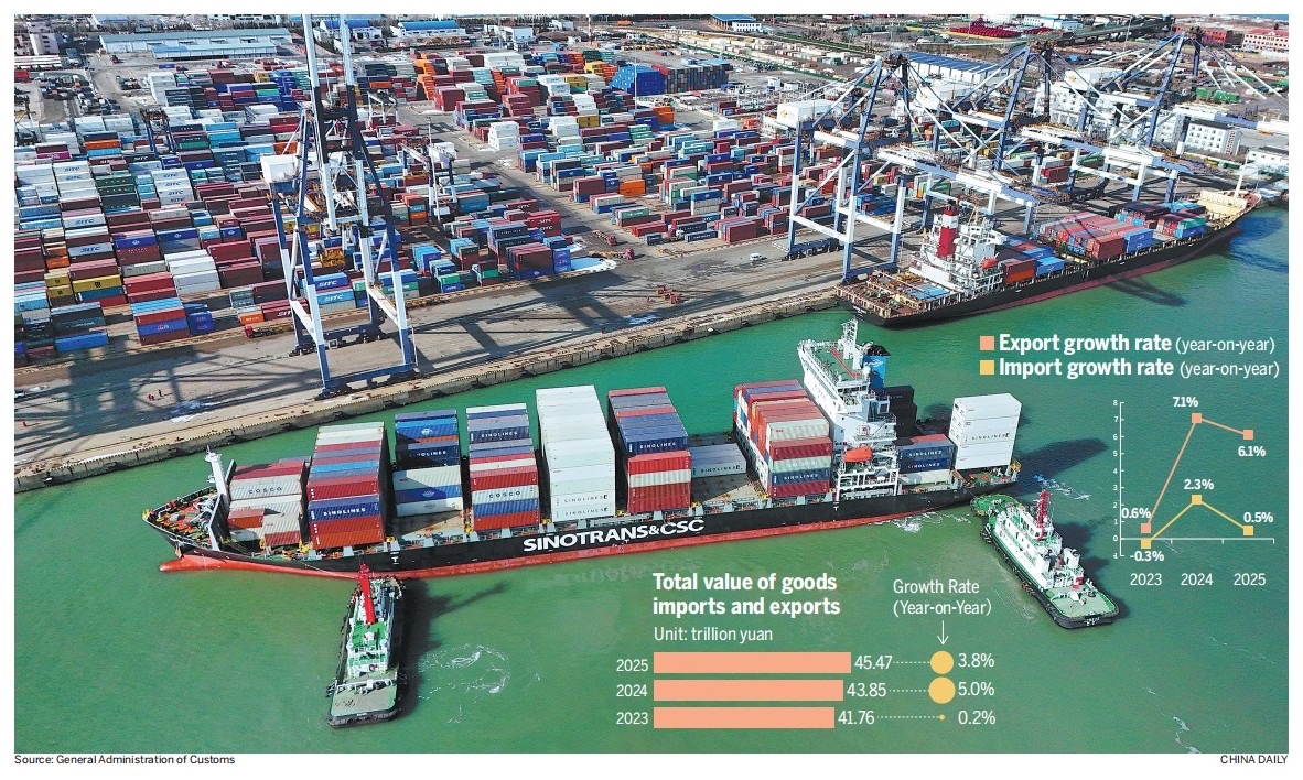 capitalfm.co.ke - CHINA DAILY - Why China's trade is still growing despite global pressures