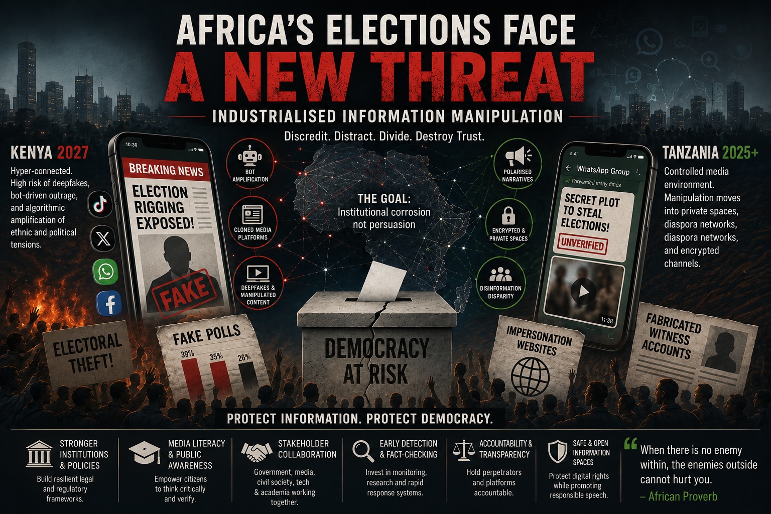 OPINION: Africa’s Elections Face a New Threat, Industrialised Information Manipulation