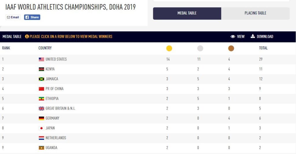 All the medals that Team Kenya bagged at the 2019 IAAF World Athletics